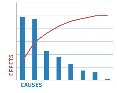 Courbe de Pareto