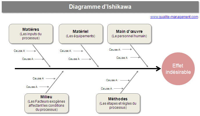 D finitions Statistiques