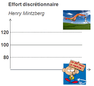 Productivité et Leadership