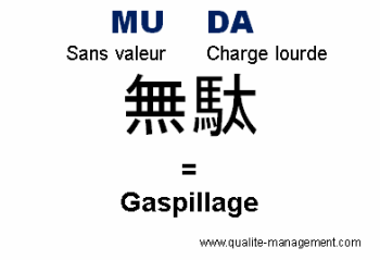 Faites sans relache la chasse au Muda et vous êtes dans l’esprit du Lean !