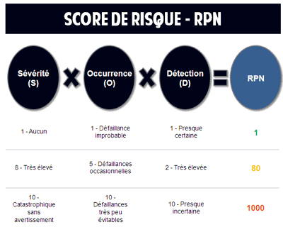 Score de risque