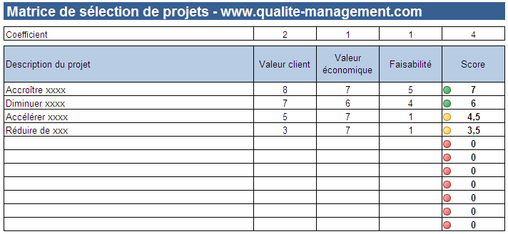 Sélectionner les projets